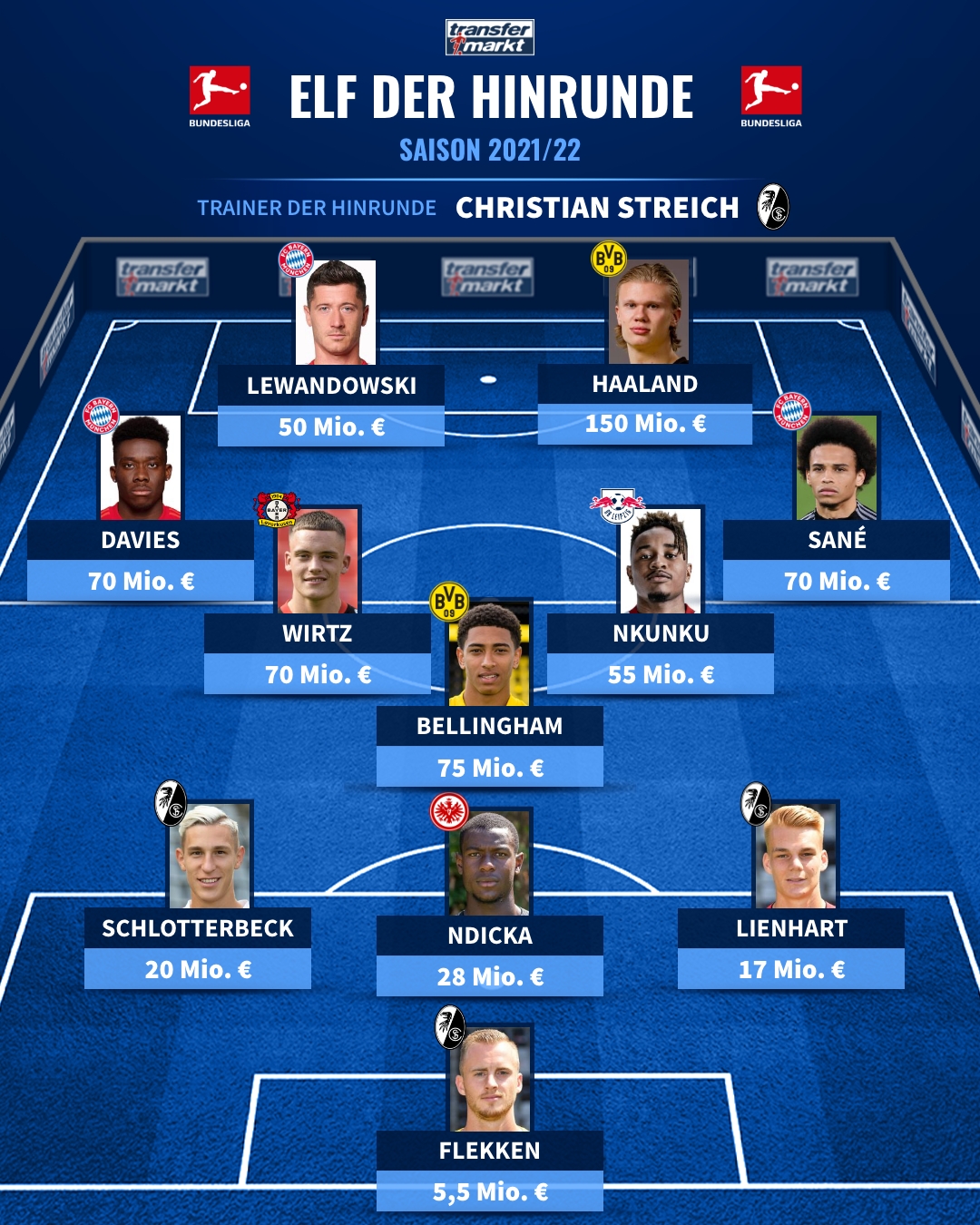 [德甲]第11轮：多特蒙德VS弗赖堡